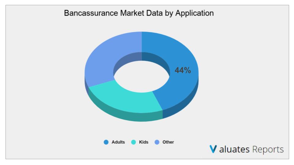 Bancassurance Market Size, Share, Trends, Growth, Forecast, Report 2021-2026